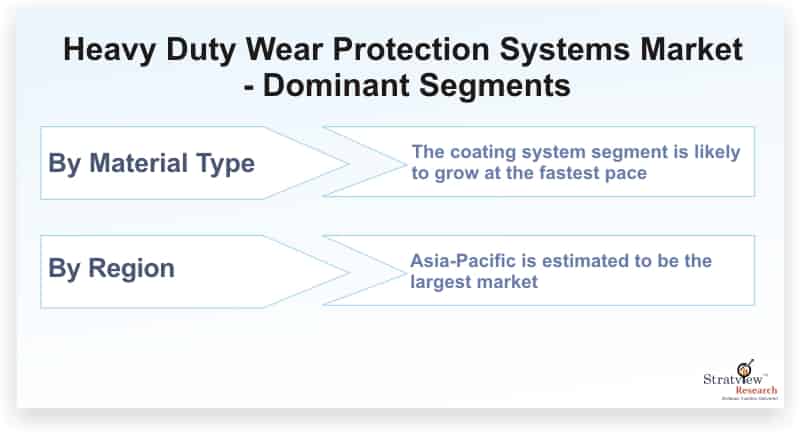 Heavy-Duty-Wear-Protection-Systems-Market-Dominant-Segments
