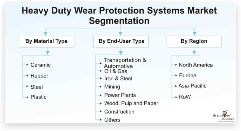 Heavy-Duty-Wear-Protection-Systems-Market-Segmentation