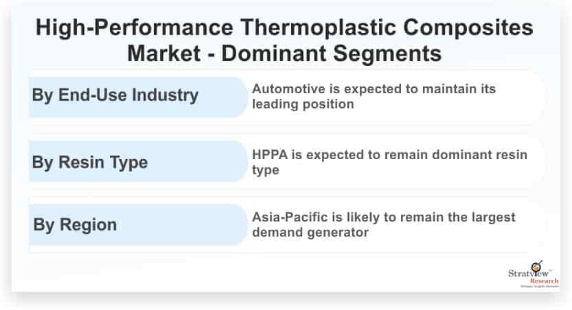 High-Performance-Thermoplastic-Composites-Market-Dominant-Segments