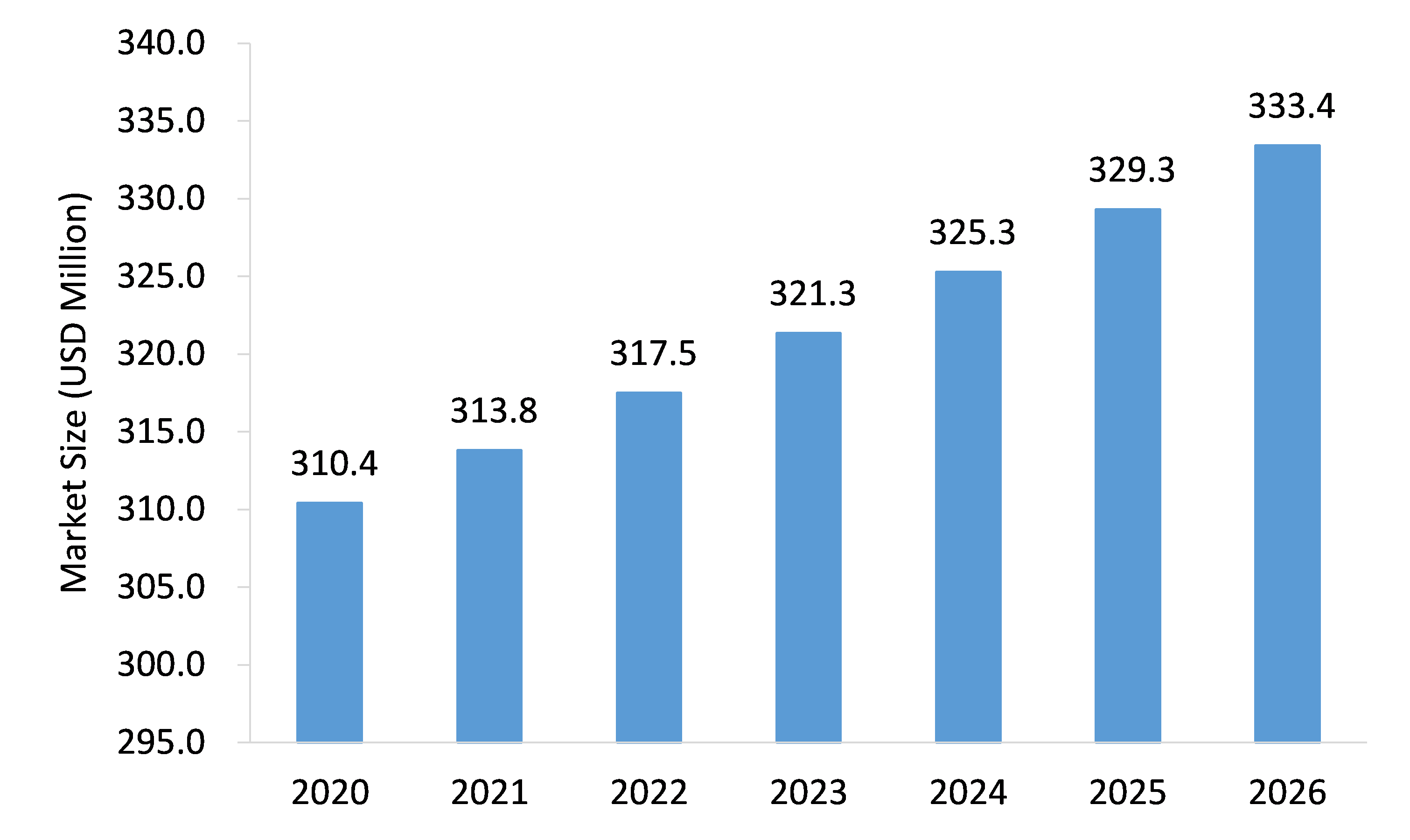 HoReCa-Drip-Coffee-Maker-Market-Forecast