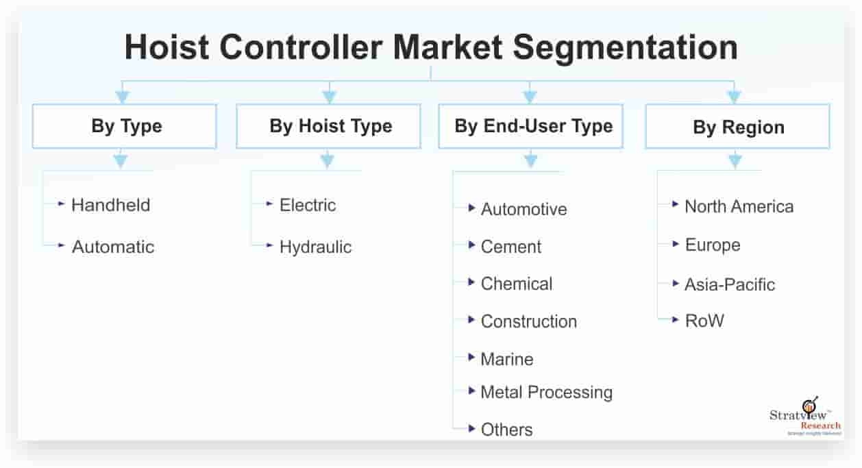 Hoist-Controller-Market-Segmentation