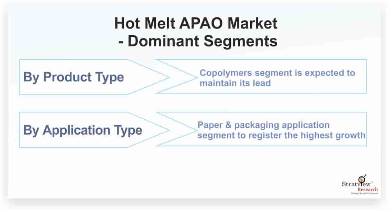 Hot-Melt-APAO-Market-Dominant-Segments