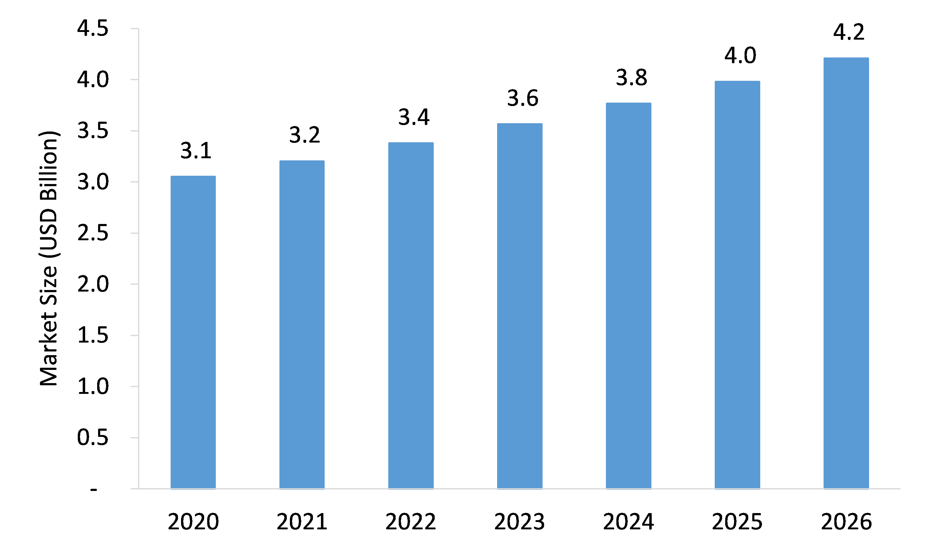 Household-Dehumidifier-Market-Forecast