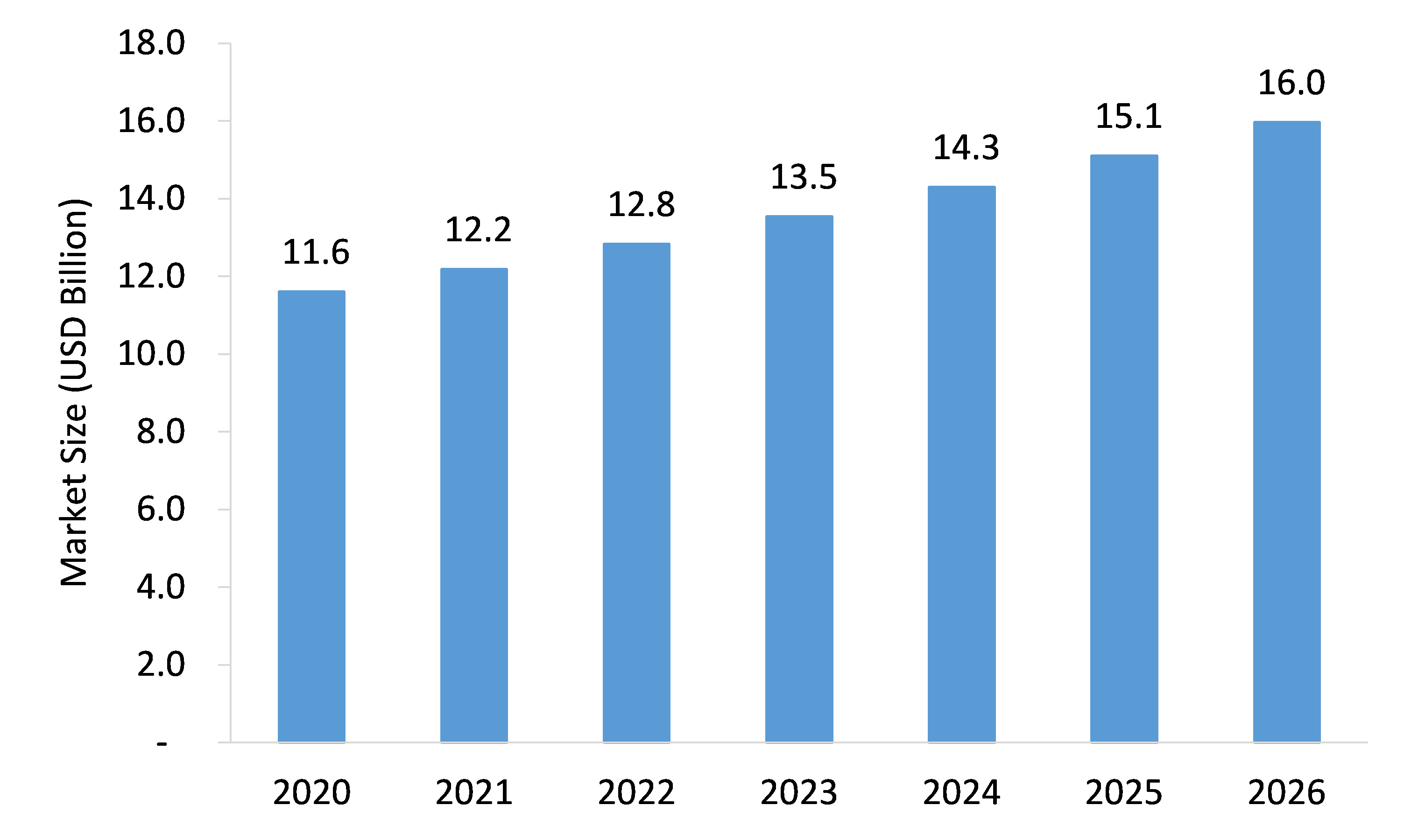 Household-Induction-Cook-Tops-Maker-Market-Forecast