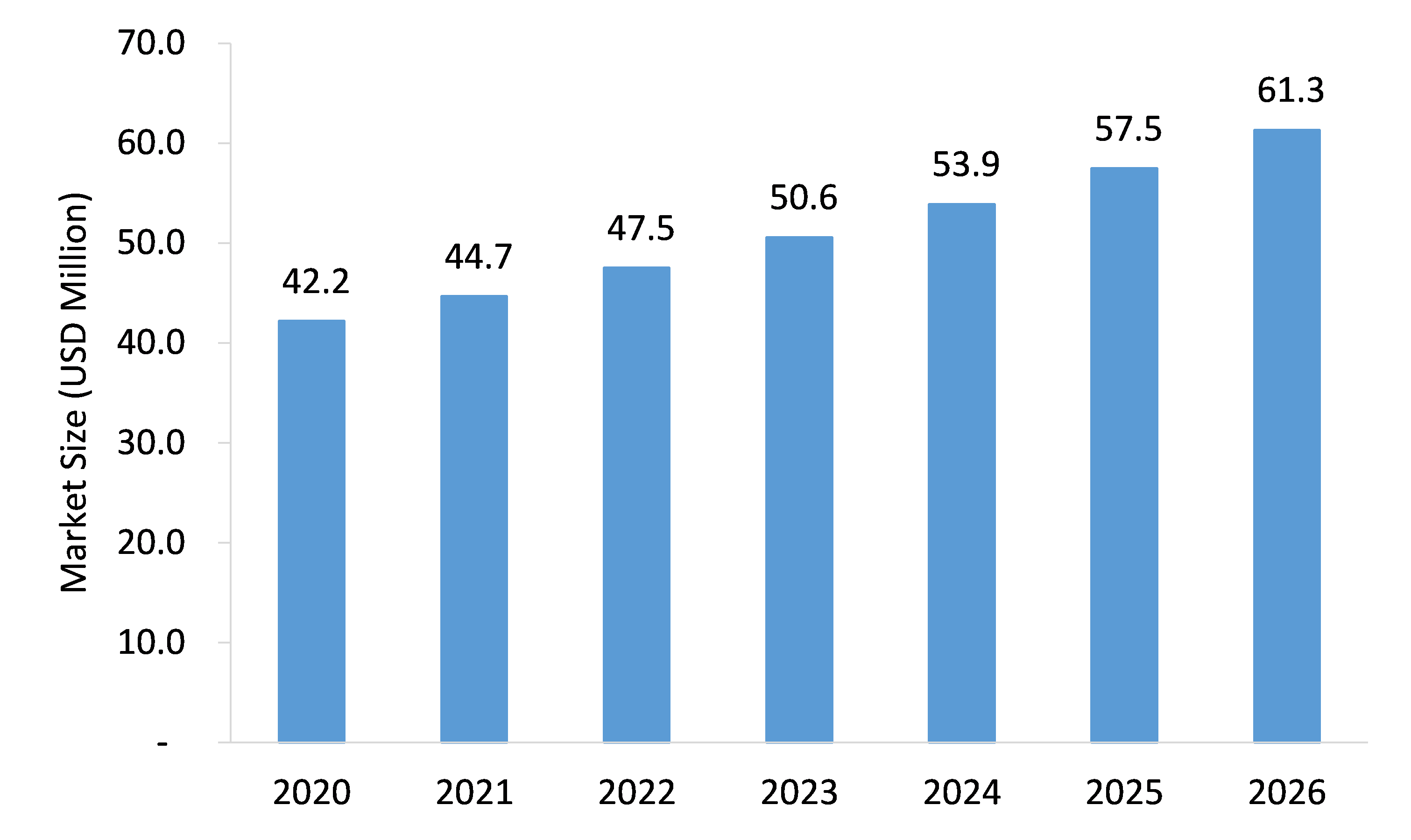 Huber-Needles-Market-Forecast