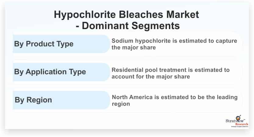 Hypochlorite-Bleaches-Market-Dominant-Segments