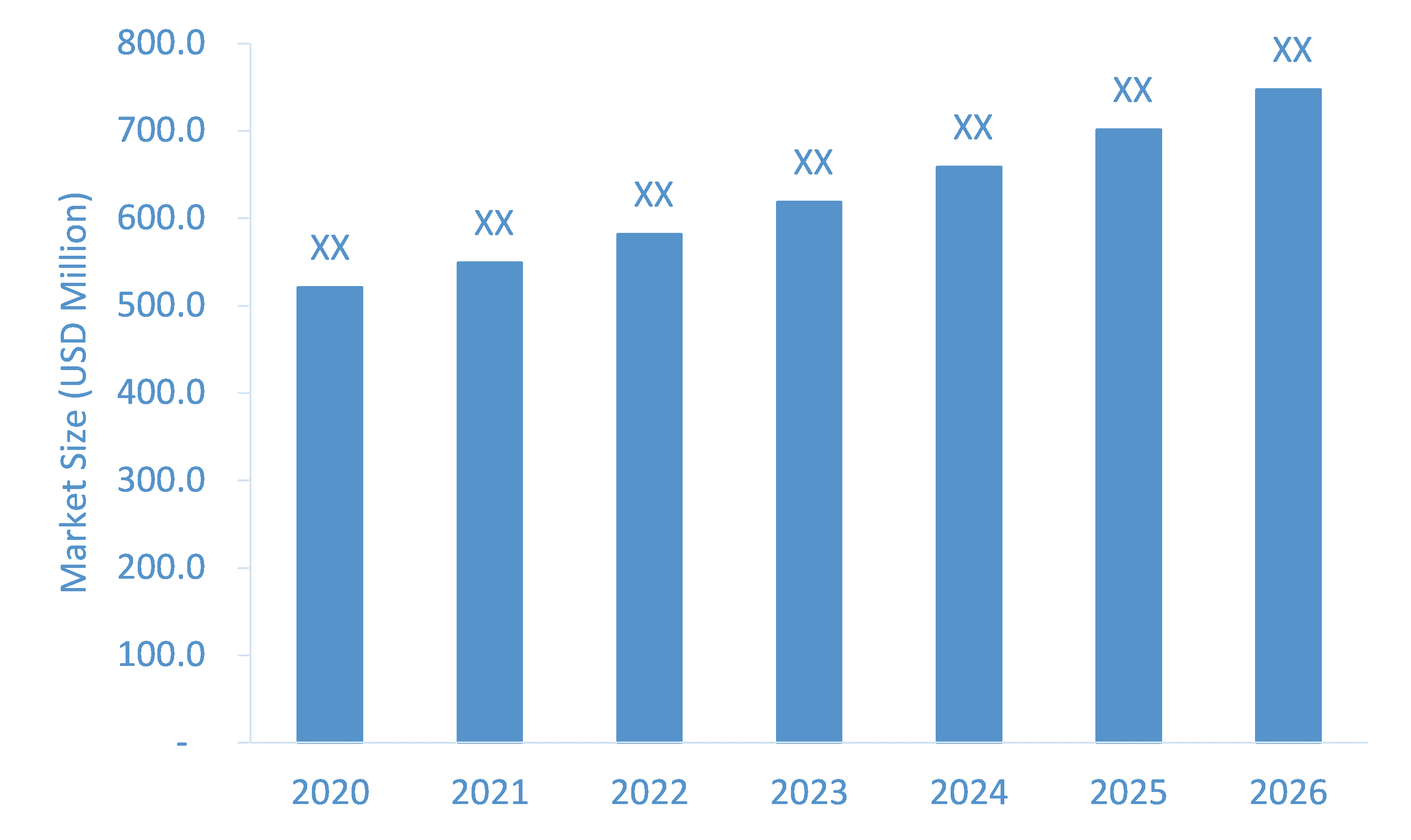 Image-Guided-Dental-Surgery-Market-Forecast