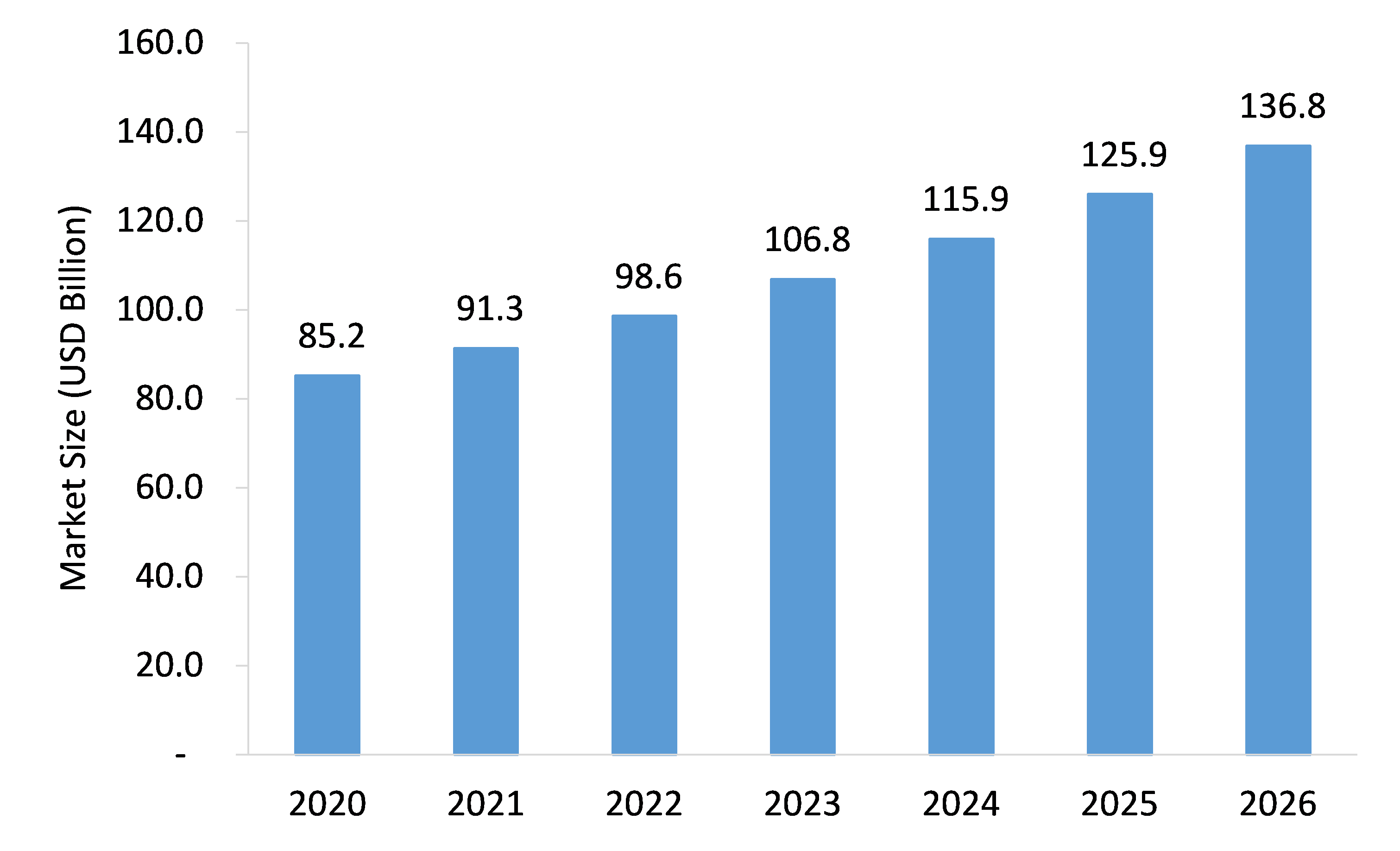 Implantable-Pulse-Generator-Market-Forecast