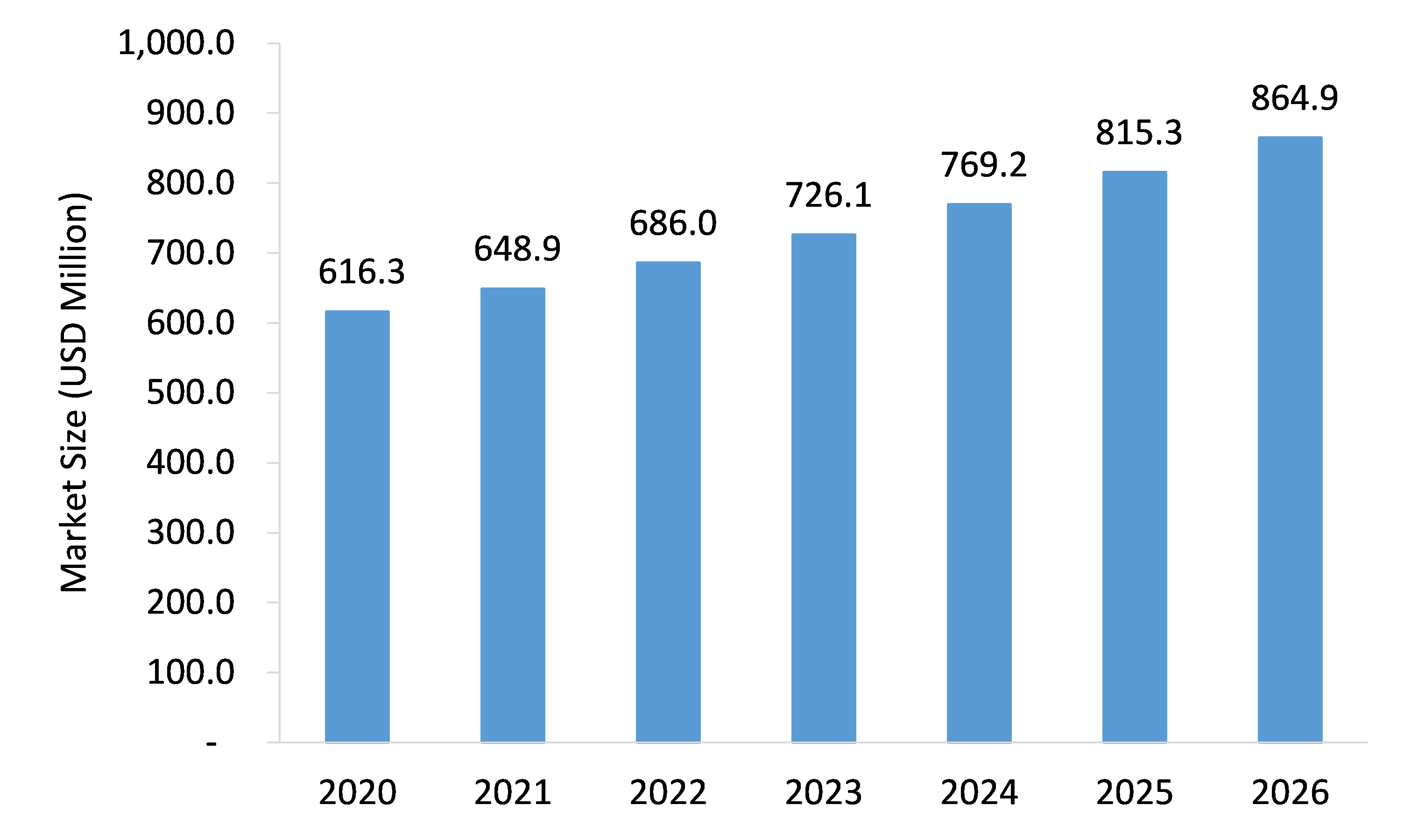 Indoor-Humidifier-Market-Forecast