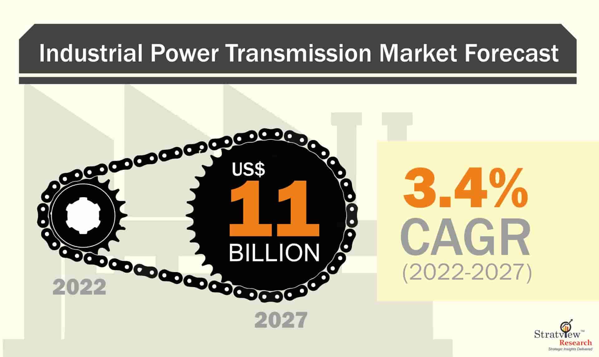 Industrial-Power-Transmission-Market-Insights