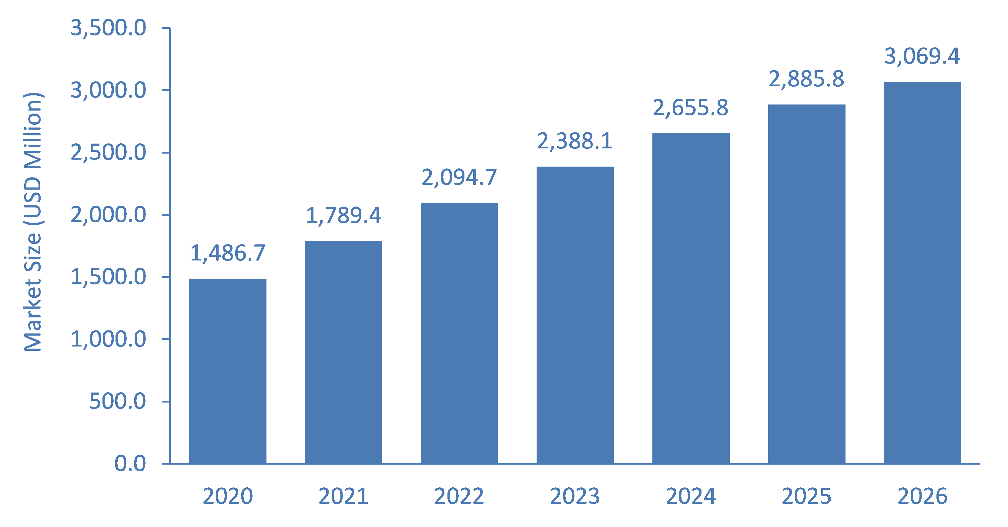 Instalment-Payment-Solution-Market-Forecast