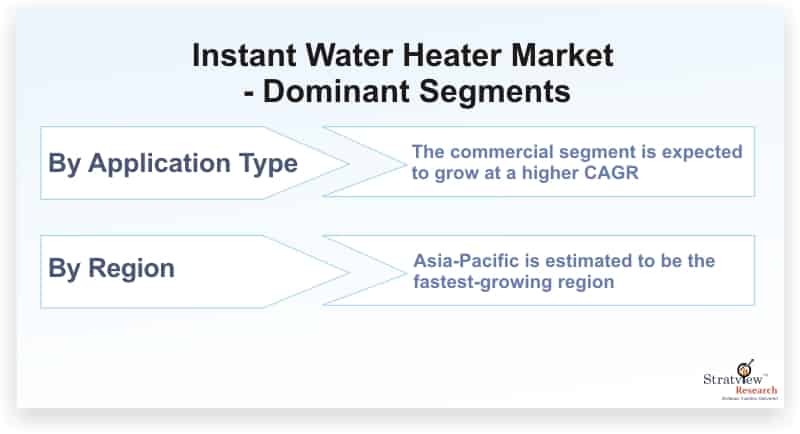 Instant-Water-Heater-Market-Dominant-Segments