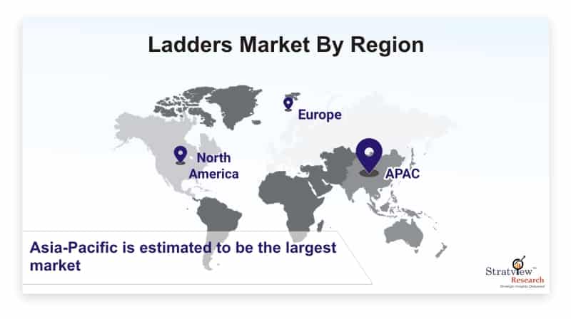 Ladders-Market-By-Region