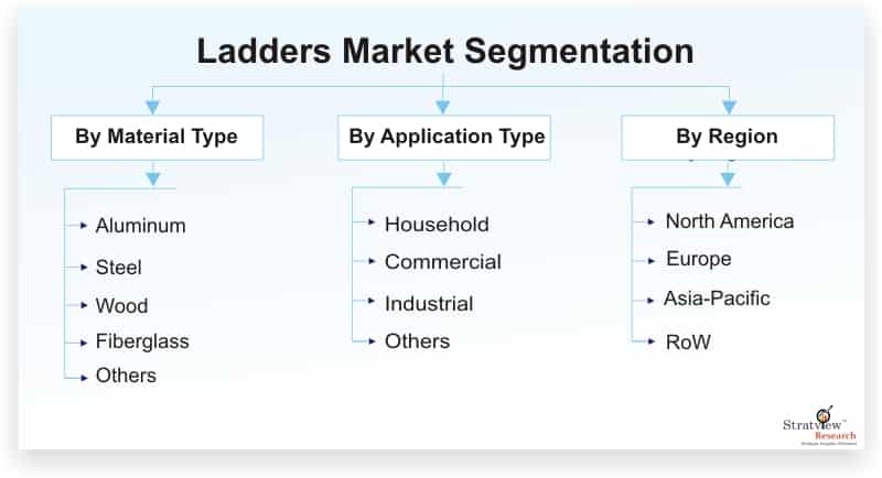 Ladders-Market-Segmentation