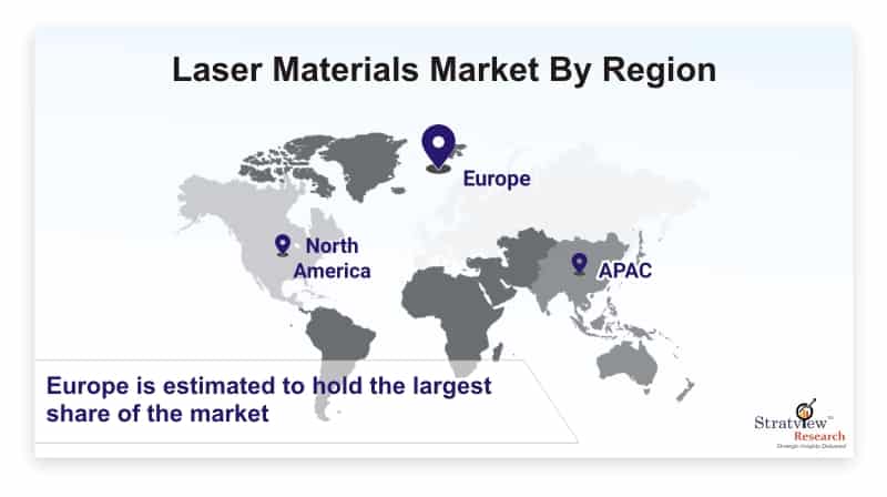 Laser-Materials-Market-By-Region