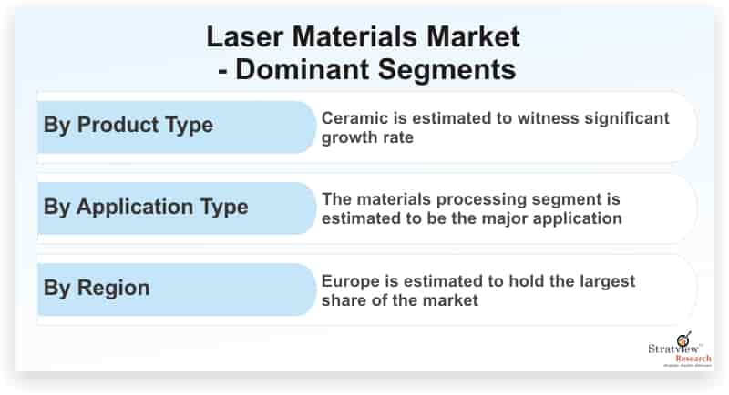 Laser-Materials-Market-Dominant-Segments