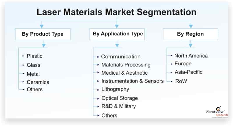 Laser-Materials-Market-Segmentation