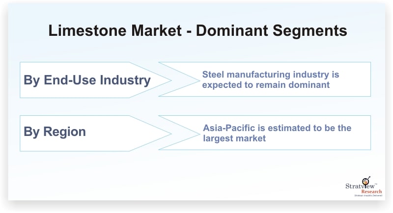Limestone-Market-Dominant-Segments