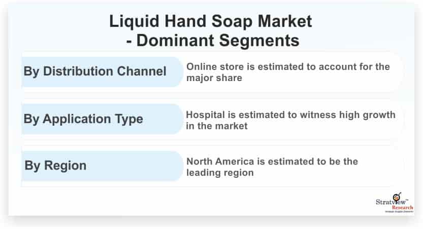 Liquid-Hand-Soap-Market-Dominant-Segments