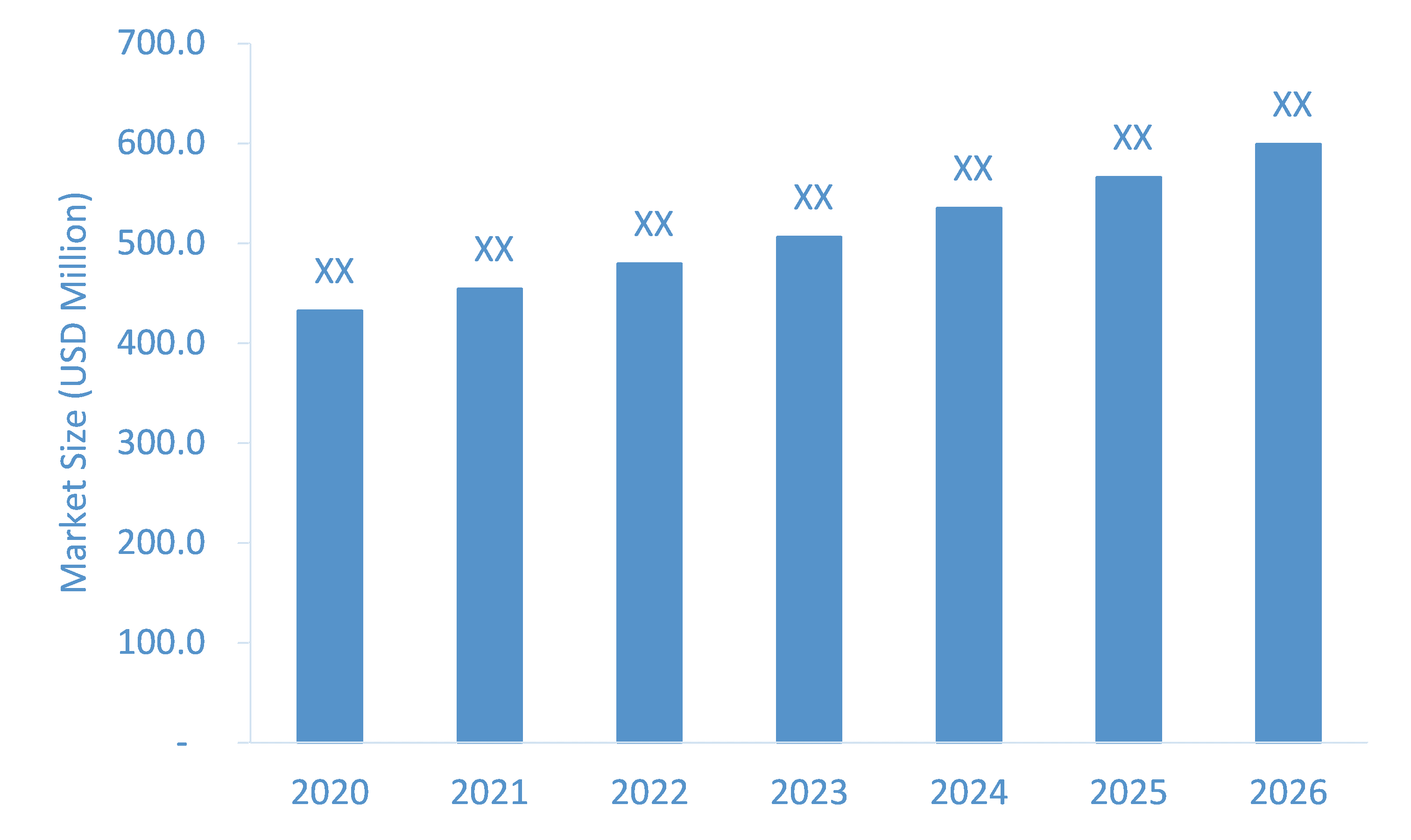 Long-Acting-Injectable-Anti-Psychotic-Market-Forecast