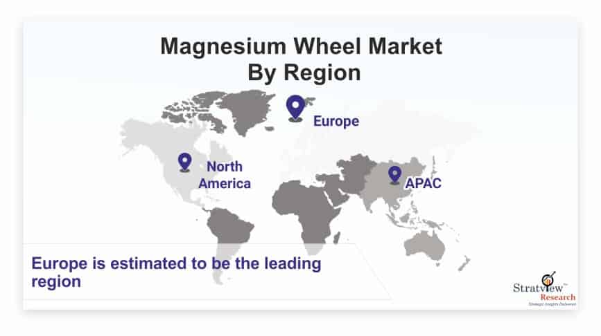 Magnesium-Wheel-Market-By-Region