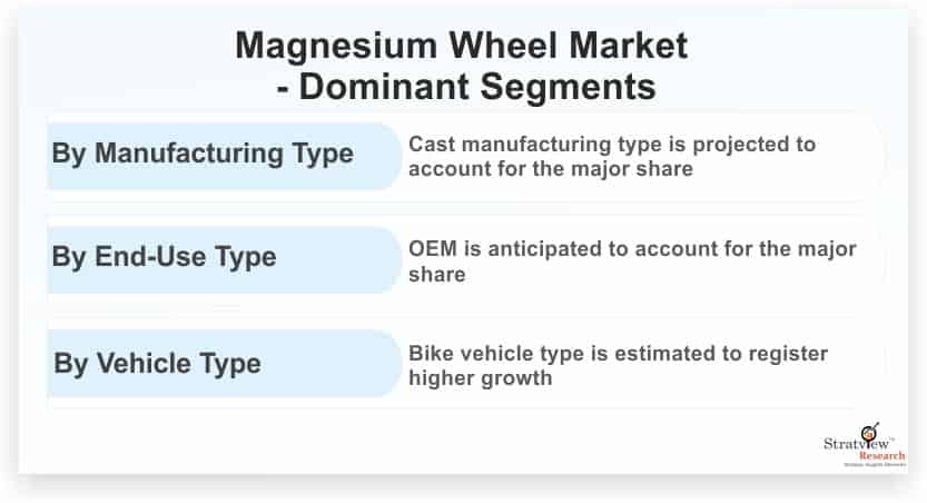 Magnesium-Wheel-Market-Dominant-Segments