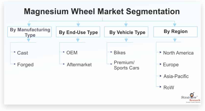 Magnesium-Wheel-Market-Segmentation