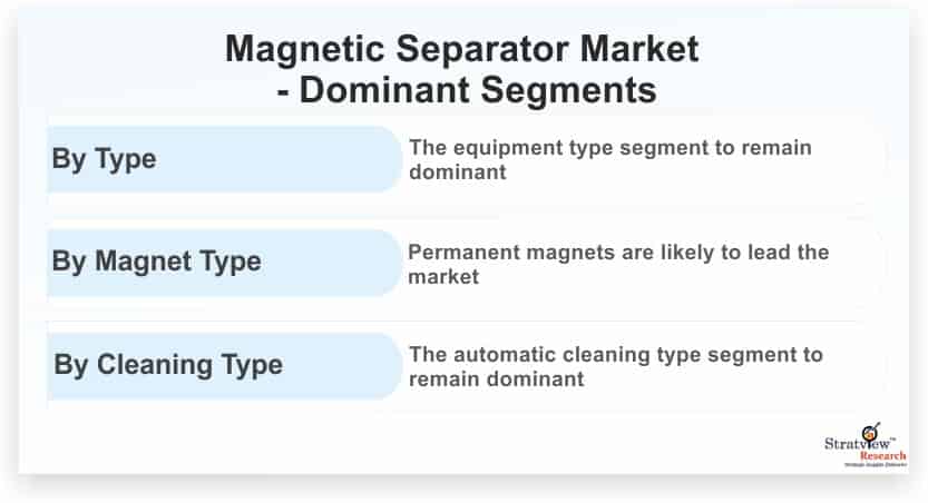 Magnetic-Separator-Market-Dominant-Segments