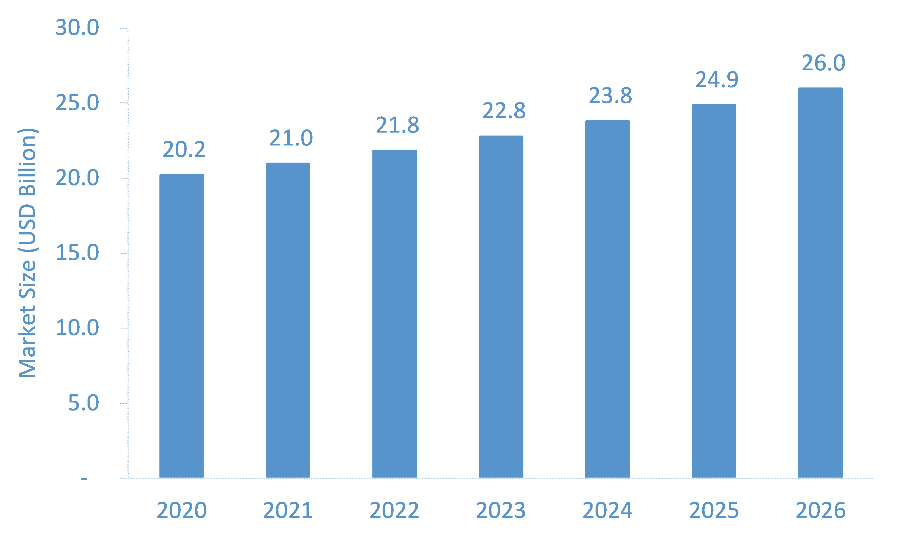 Maternity-Wear-Market-Forecast