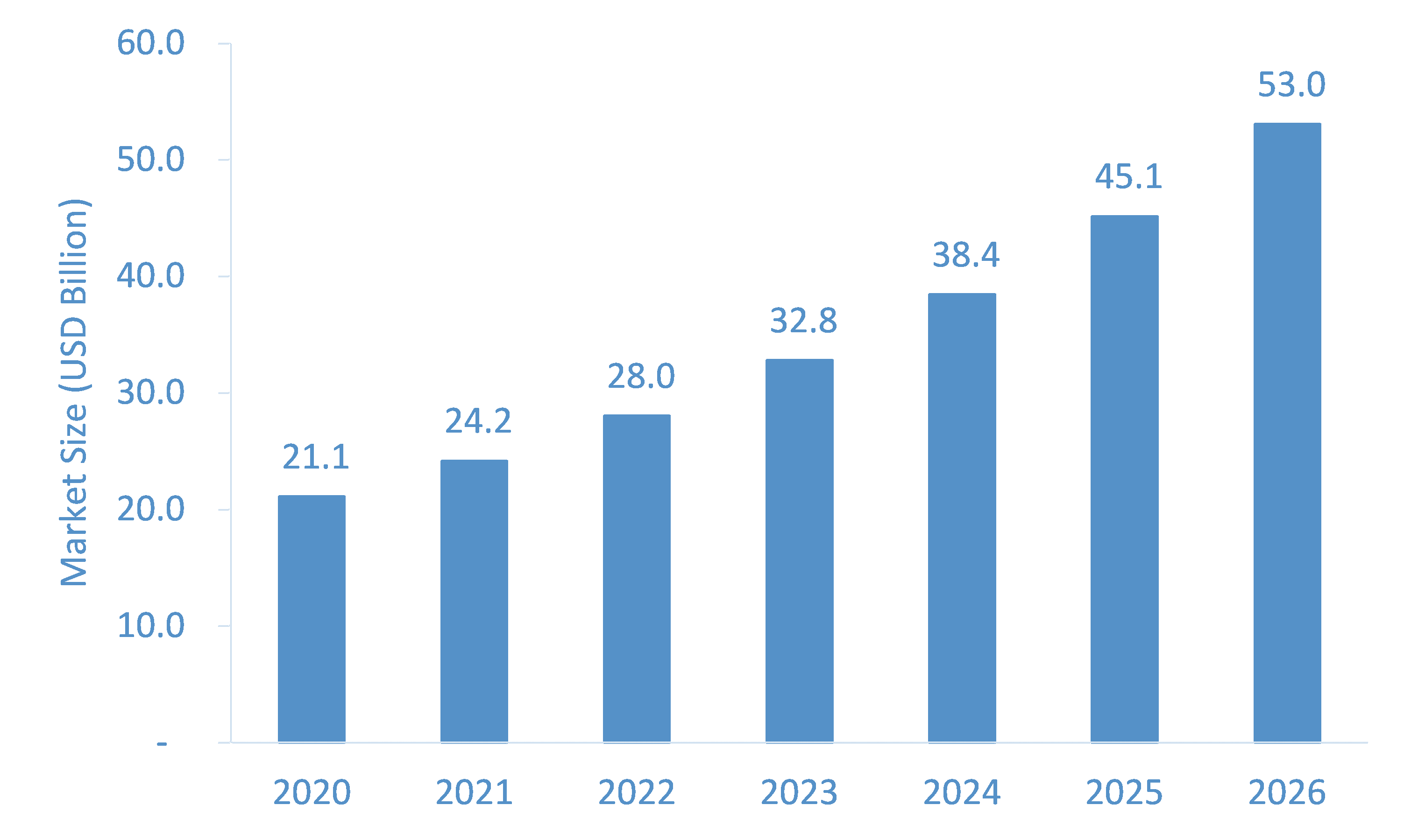 Medical-Marijuana-Market-Forecast