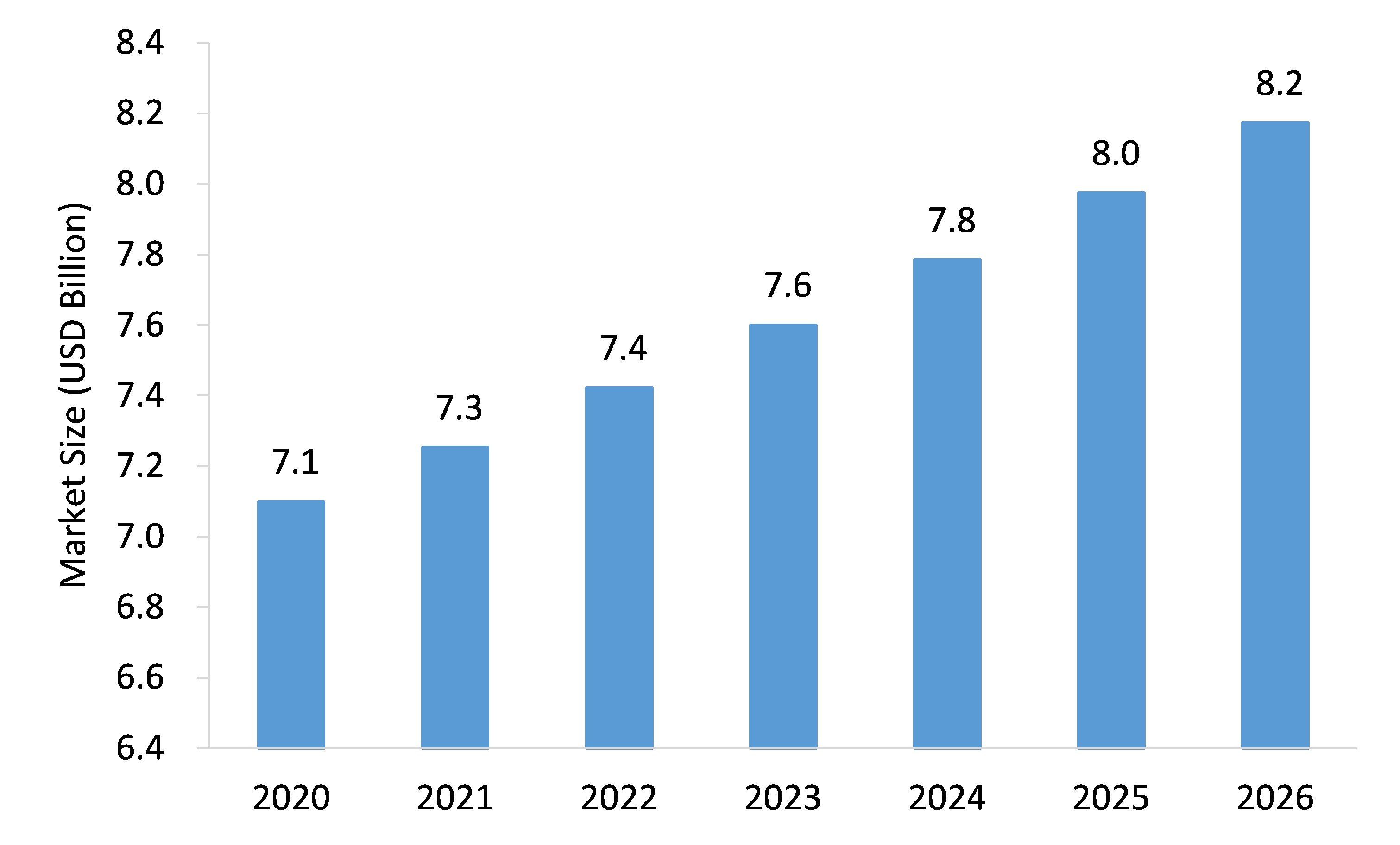 Medicated-Skin-Care-Products-Market-Forecast