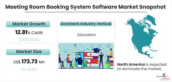 Meeting Room Booking System Software Market Snapshot