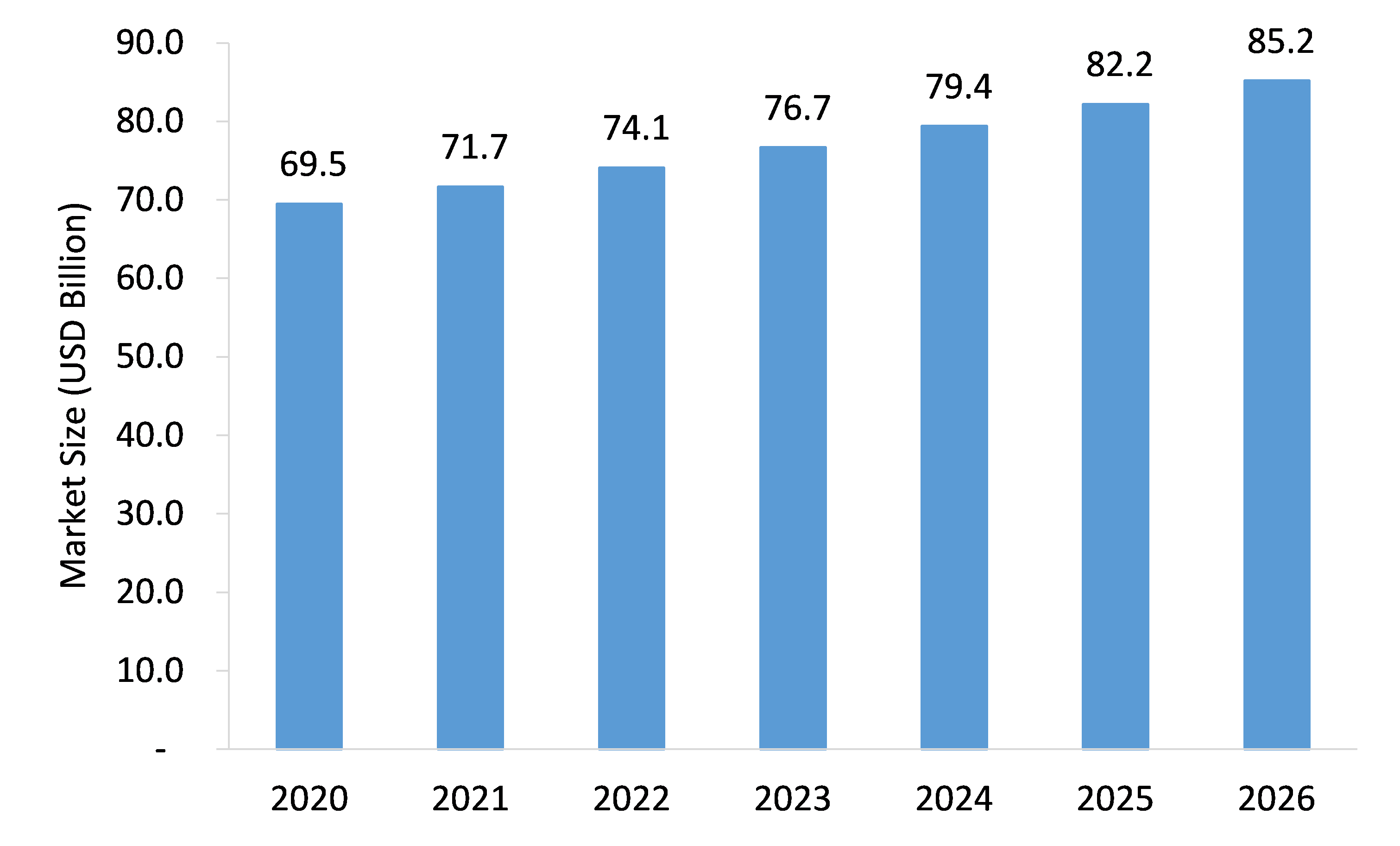 Metal-Cans-Barrels-Drums-and-Pails-Market-Forecast