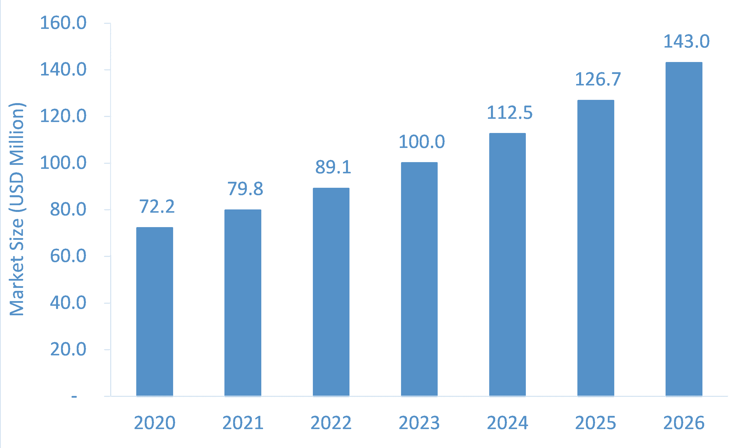 Moldable-Ear-Plugs-Market-Forecast