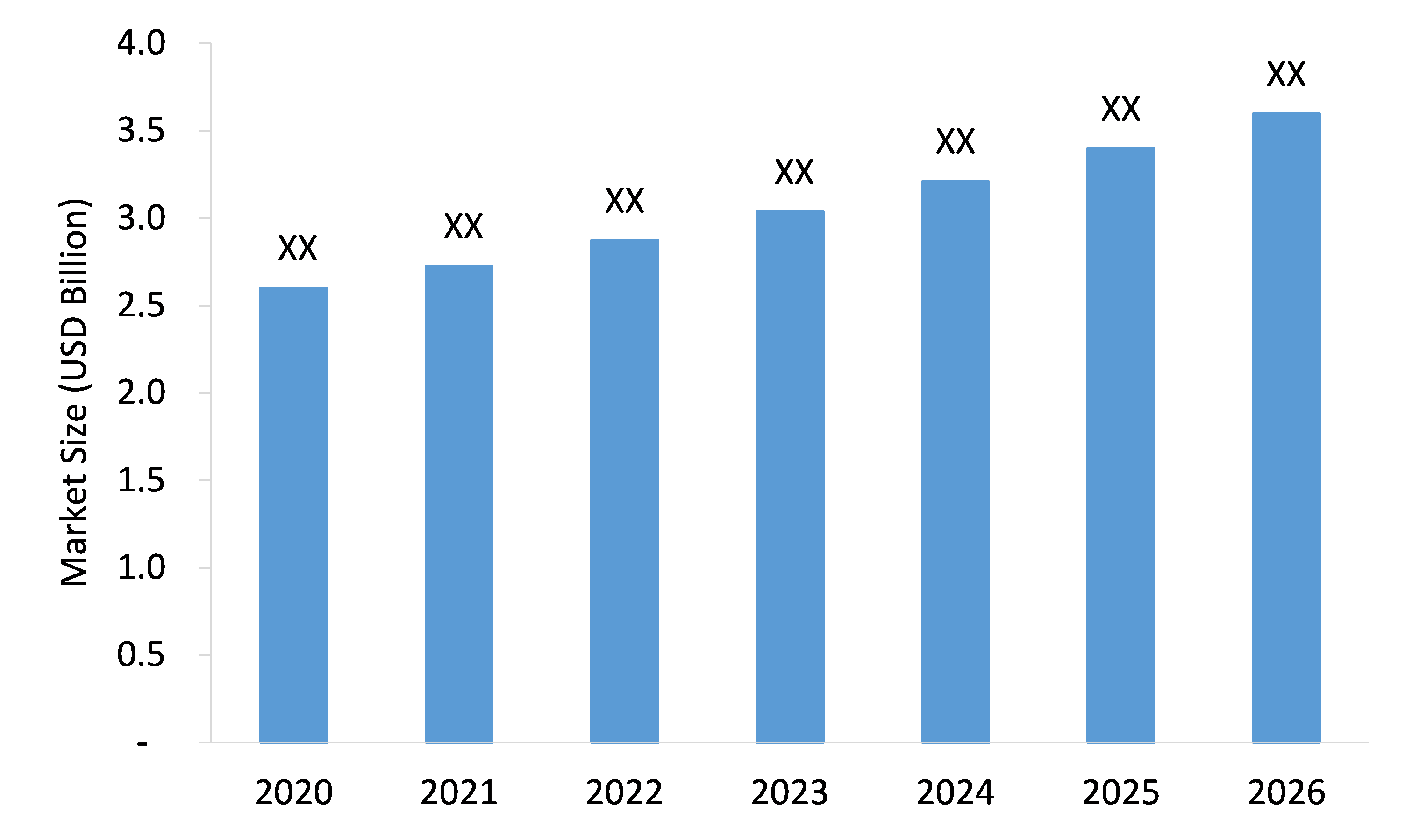 Molecular-Clostridium-Difficile-Diagnostic-Equipment-Market-Forecast