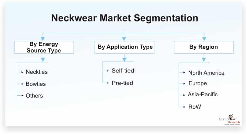 Neckwear-Market-Segmentation