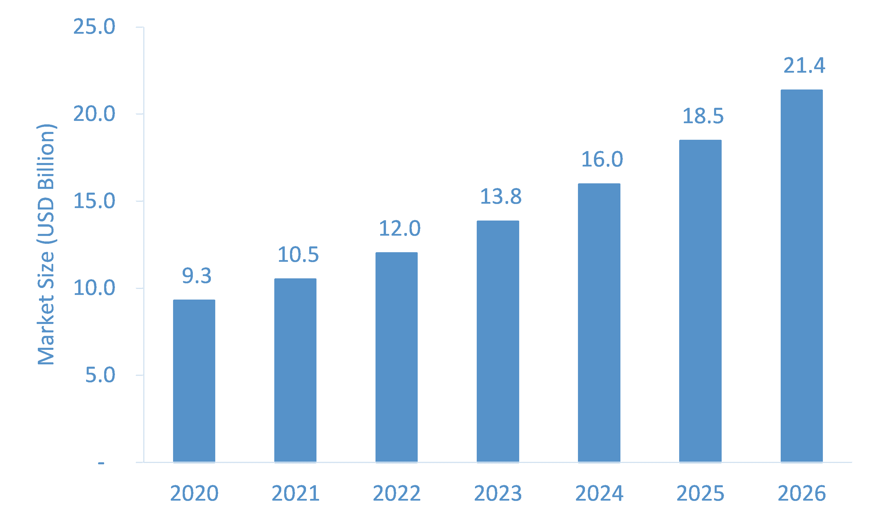 Neurotechnology-Market-Forecast
