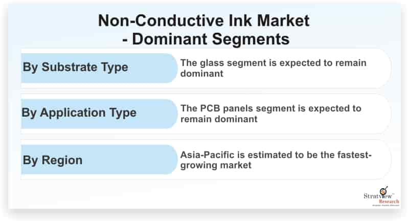 Non-Conductive-Ink-Market-Dominant-Segments