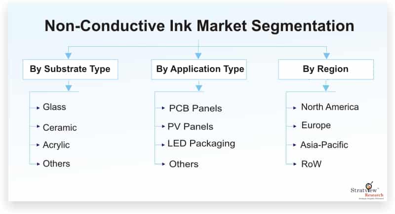 Non-Conductive-Ink-Market-Segmentation
