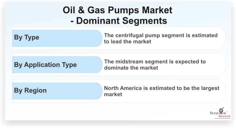 Oil-&-Gas-Pumps-Market-Dominant-Segments