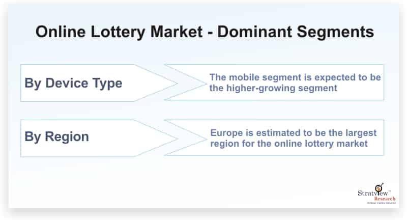 Online-Lottery-Market-Dominant-Segments