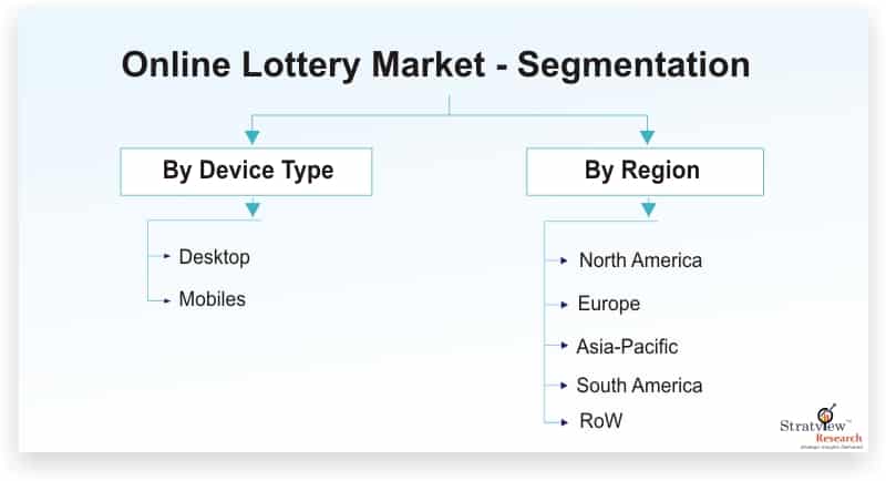 Online-Lottery-Market-Segmentation