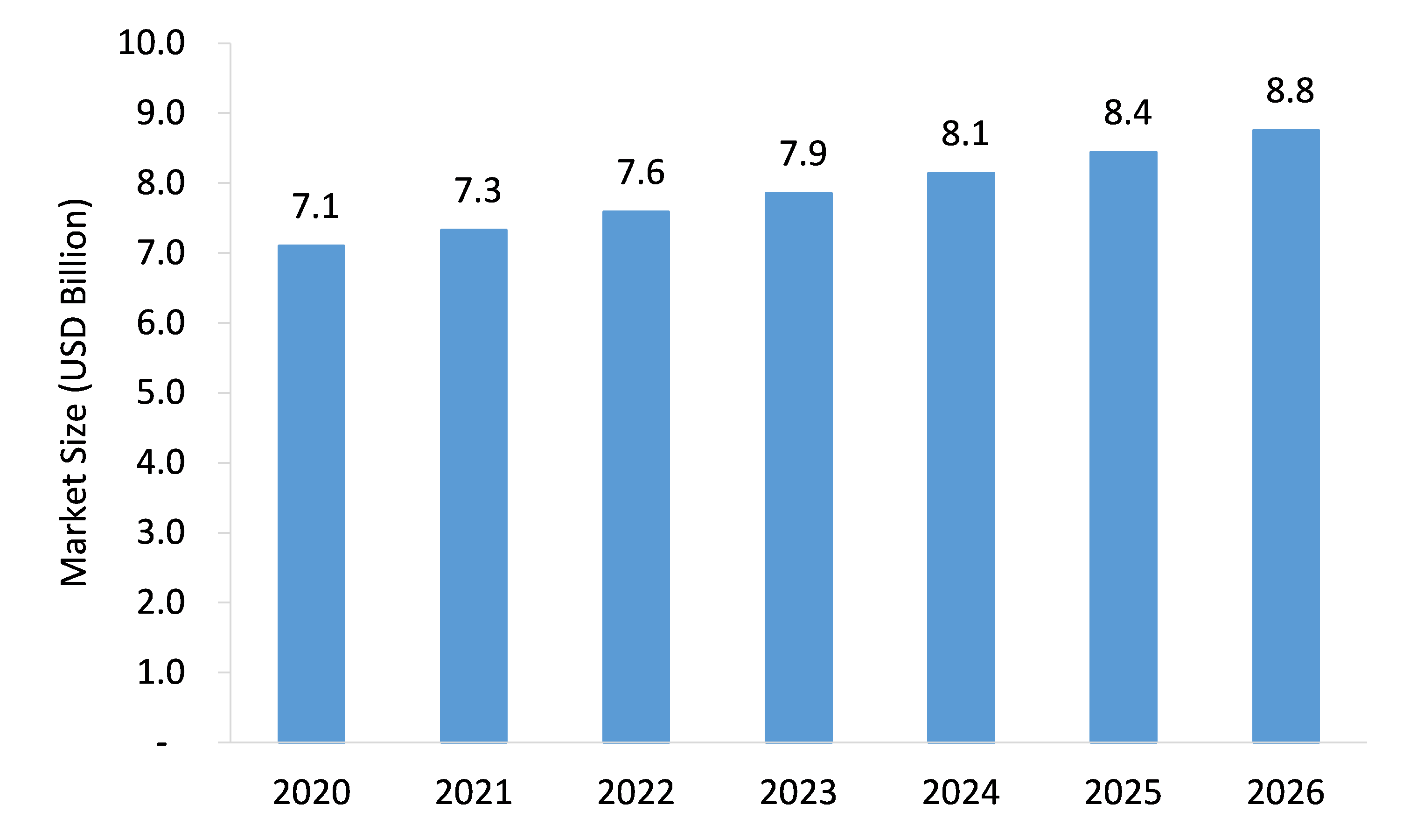 Ophthalmic-Instrumentation-Market-Forecast