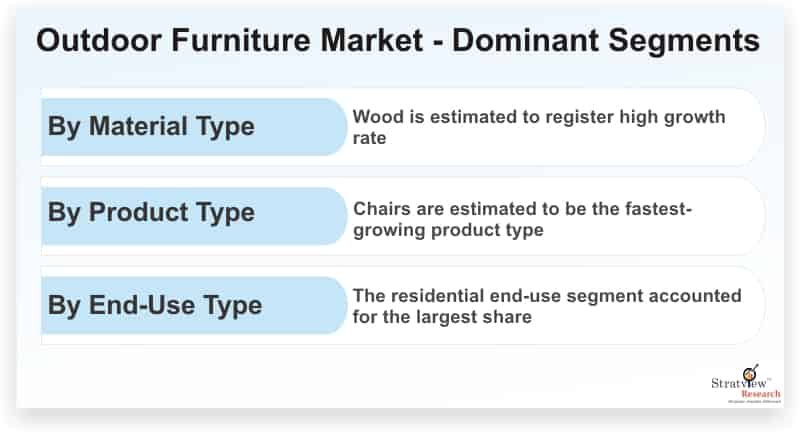 Outdoor-Furniture-Market-Dominant-Segments