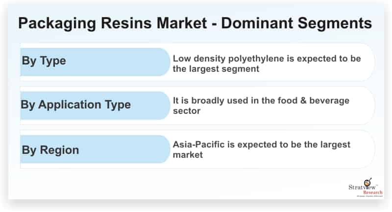 Packaging-Resins-Market-Dominant-Segments