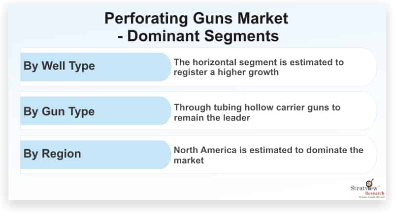 Perforating-Guns-Market-Dominant-Segments