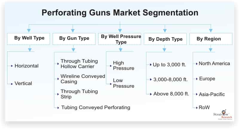 Perforating-Guns-Market-Segmentation