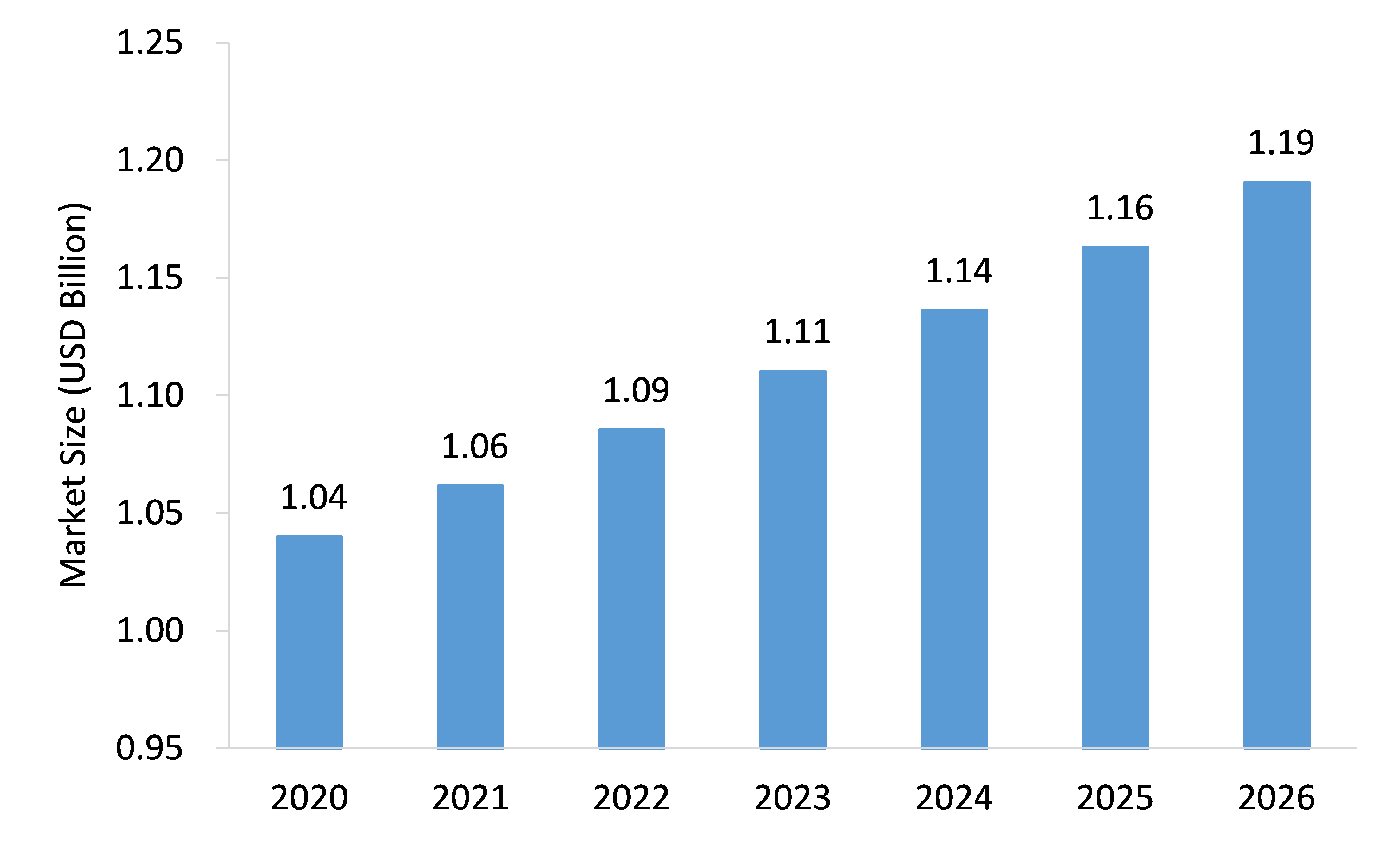 Perms-and-Relaxants-Market-Forecast