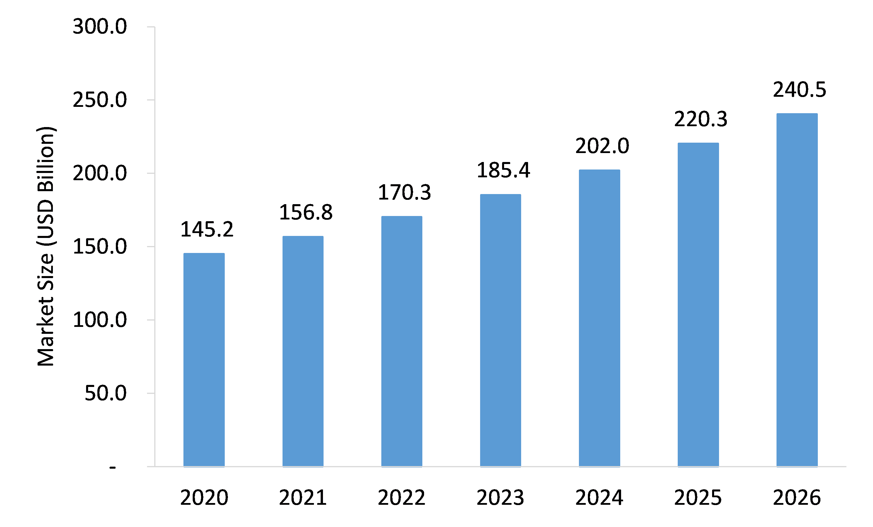 Personal-Computer-Market-Forecast