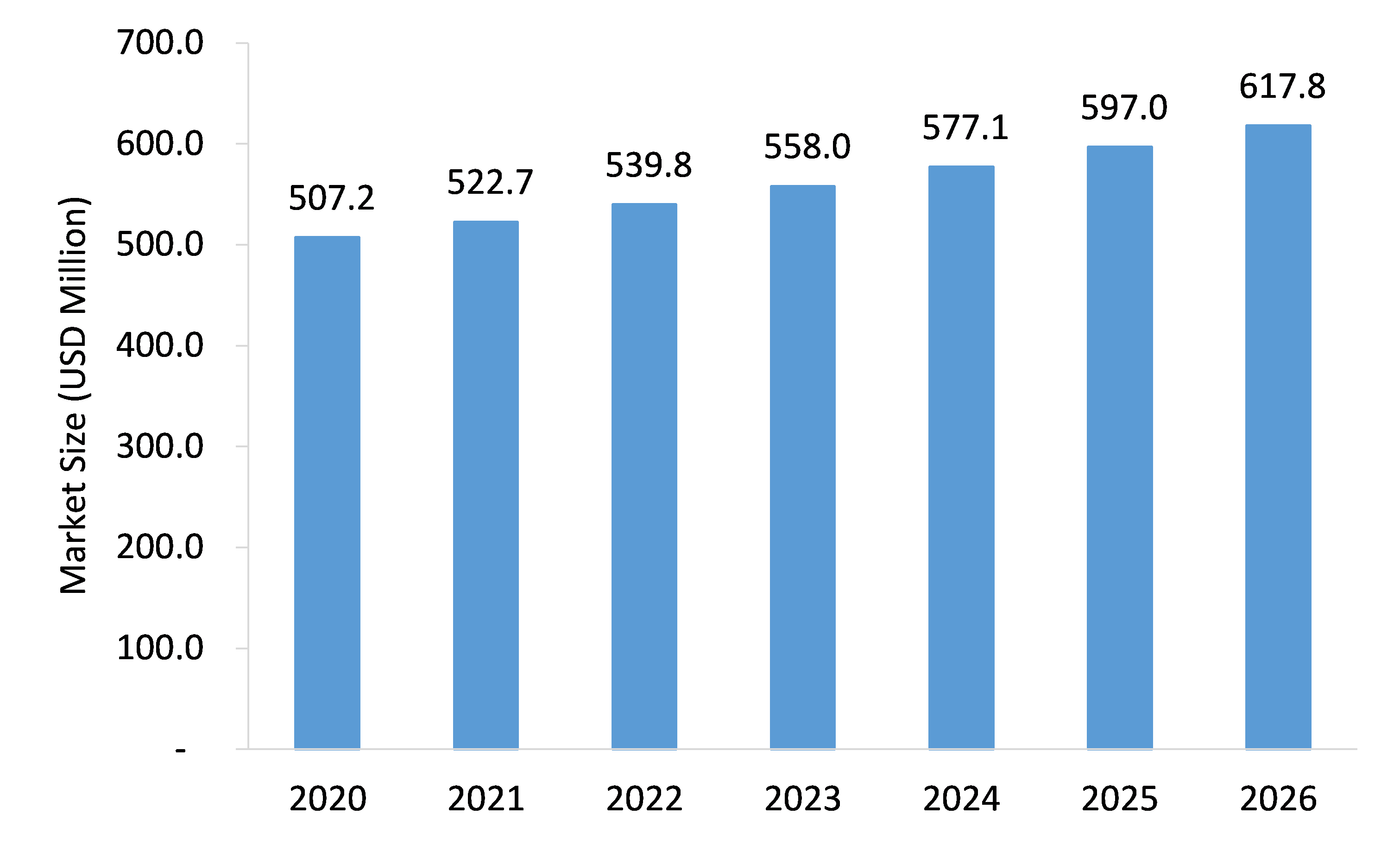 Personal-Hygiene-Products-Market-Forecast